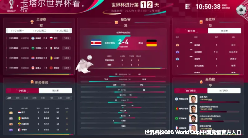 预测模型与算法